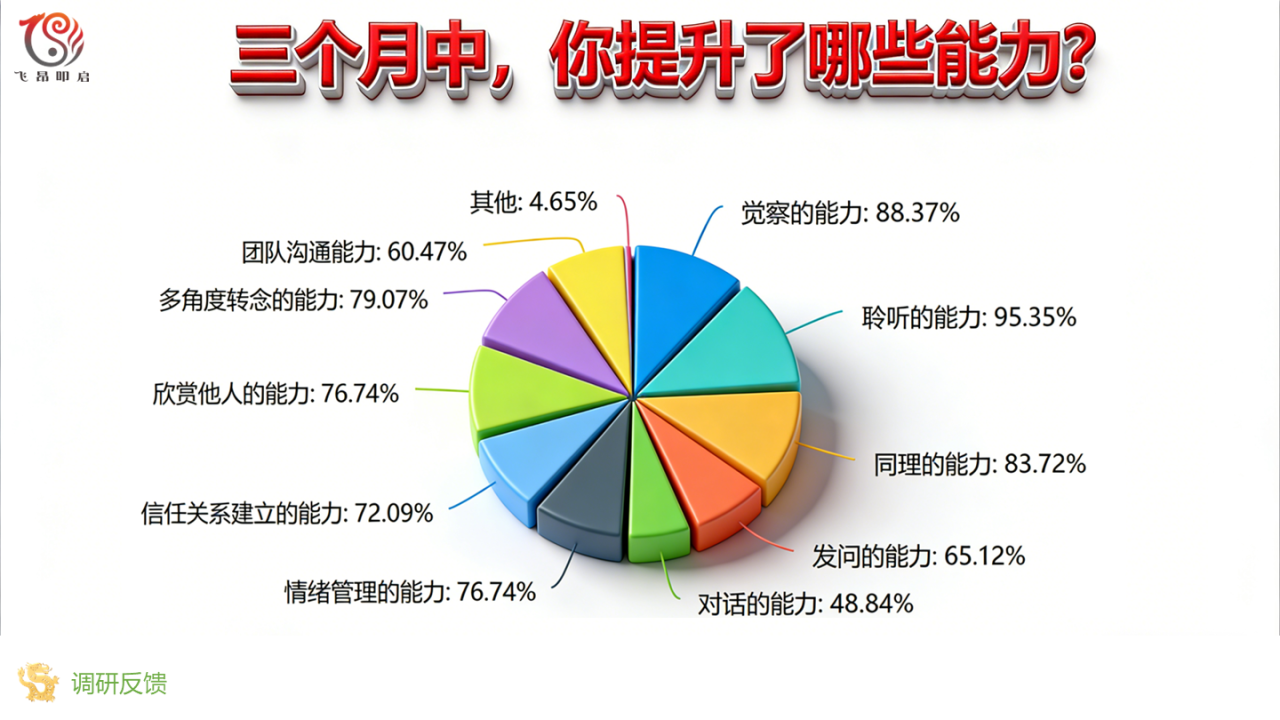 3M现场3