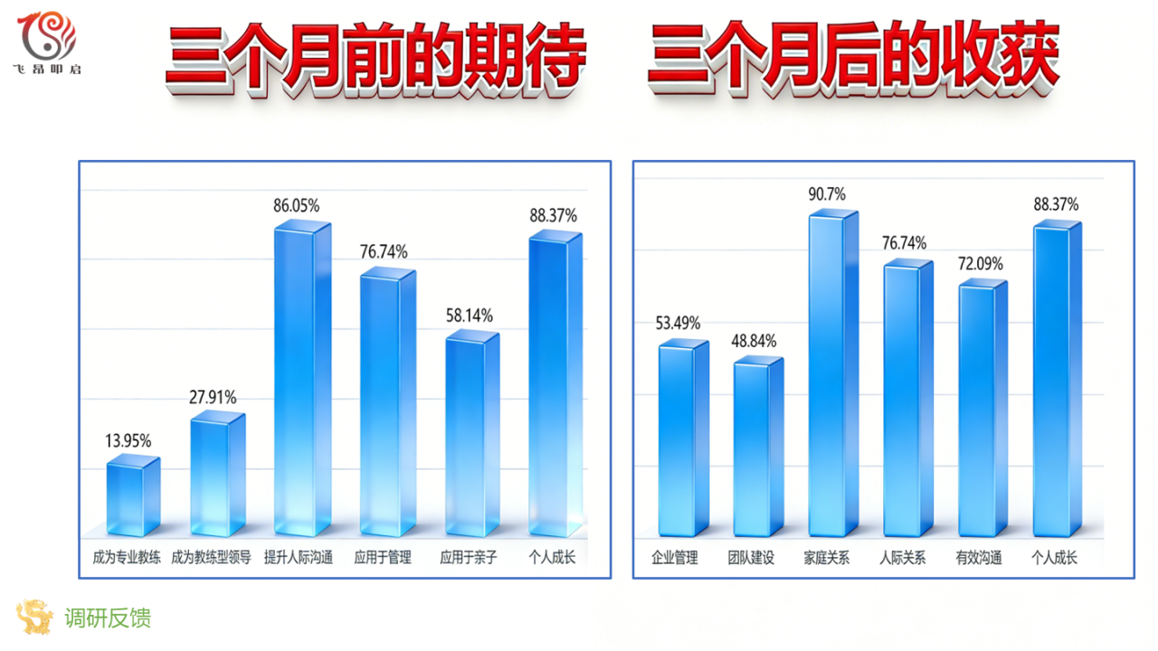 3M现场7