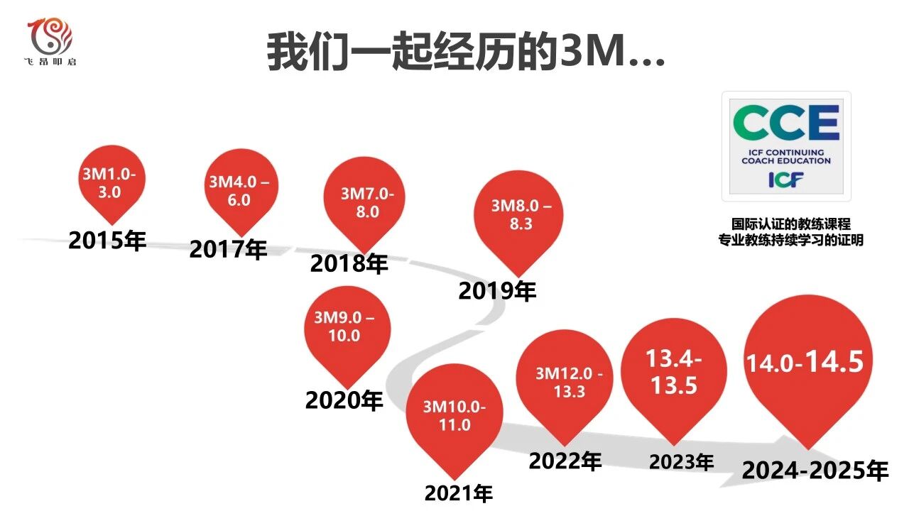 3M训练营